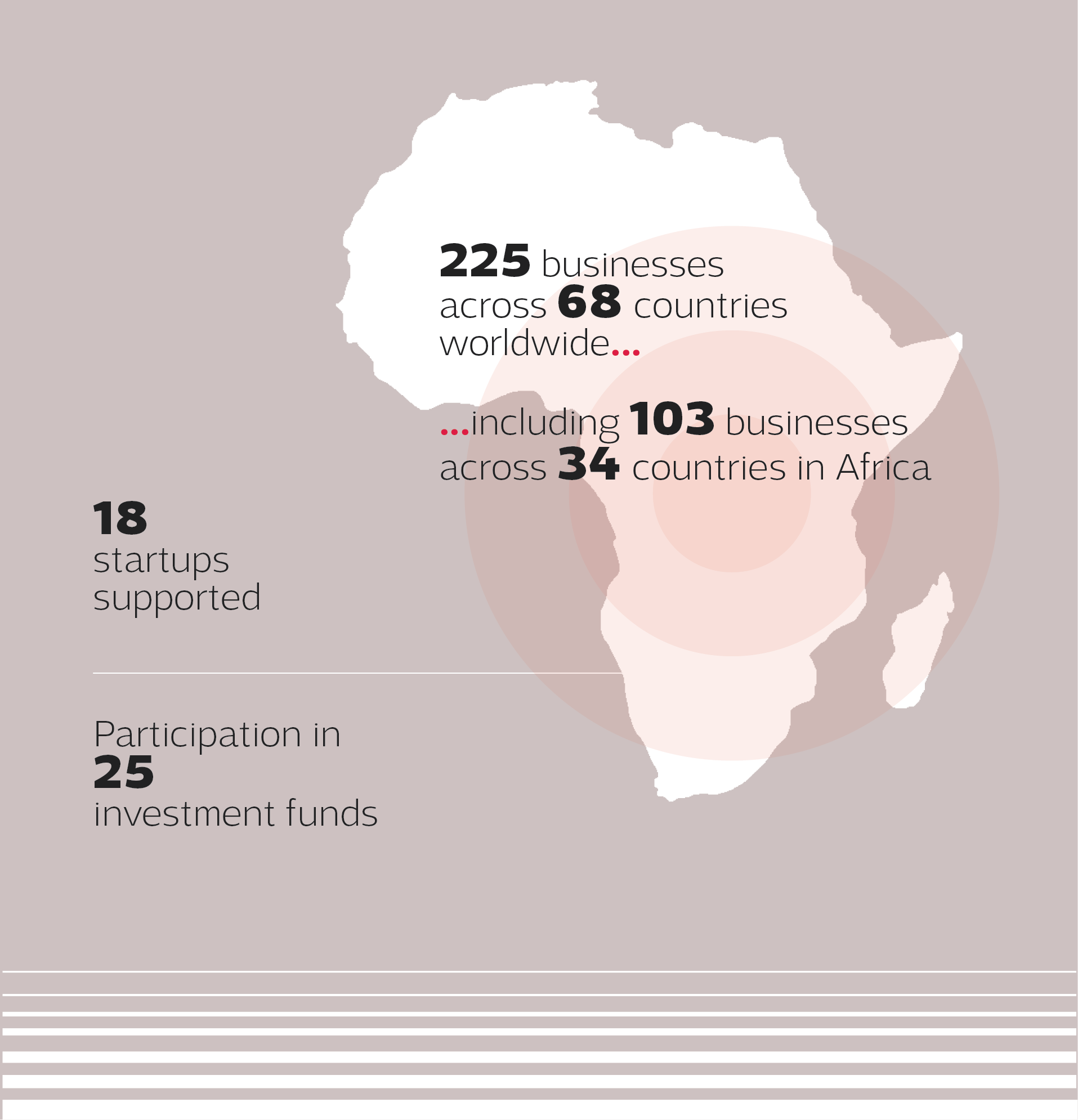carte de l'afrique représentative des activités du groupe sur mobile