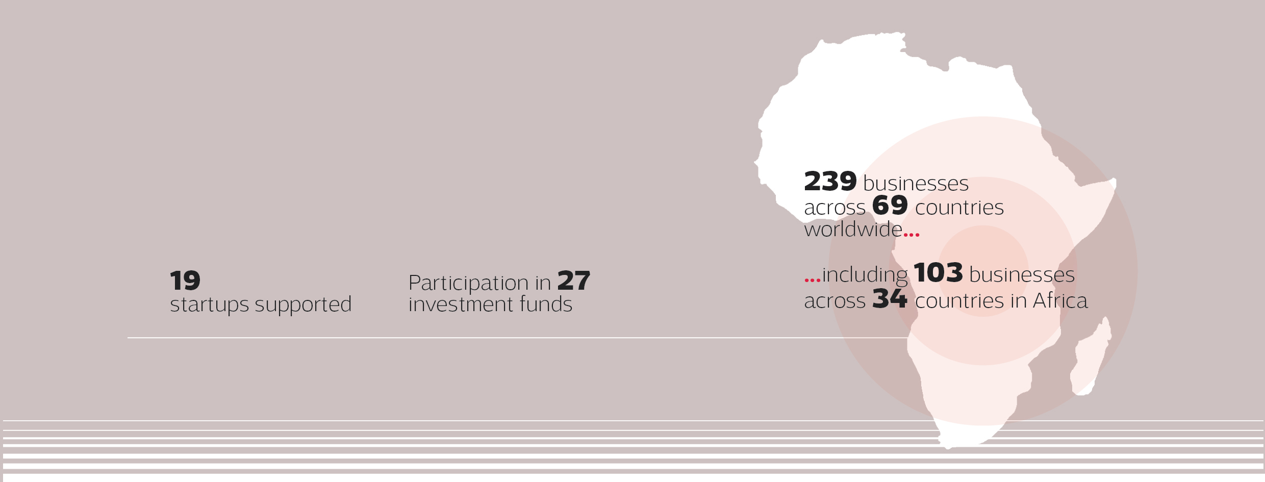 carte de l'afrique représentative des activités du groupe