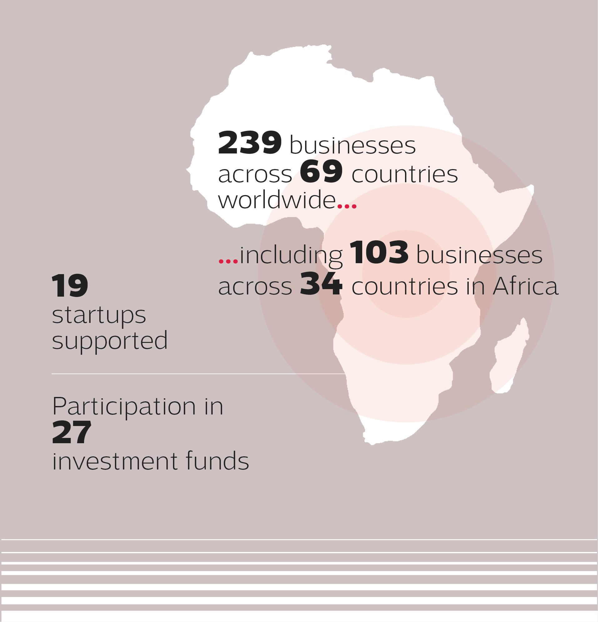 carte de l'afrique représentative des activités du groupe sur mobile