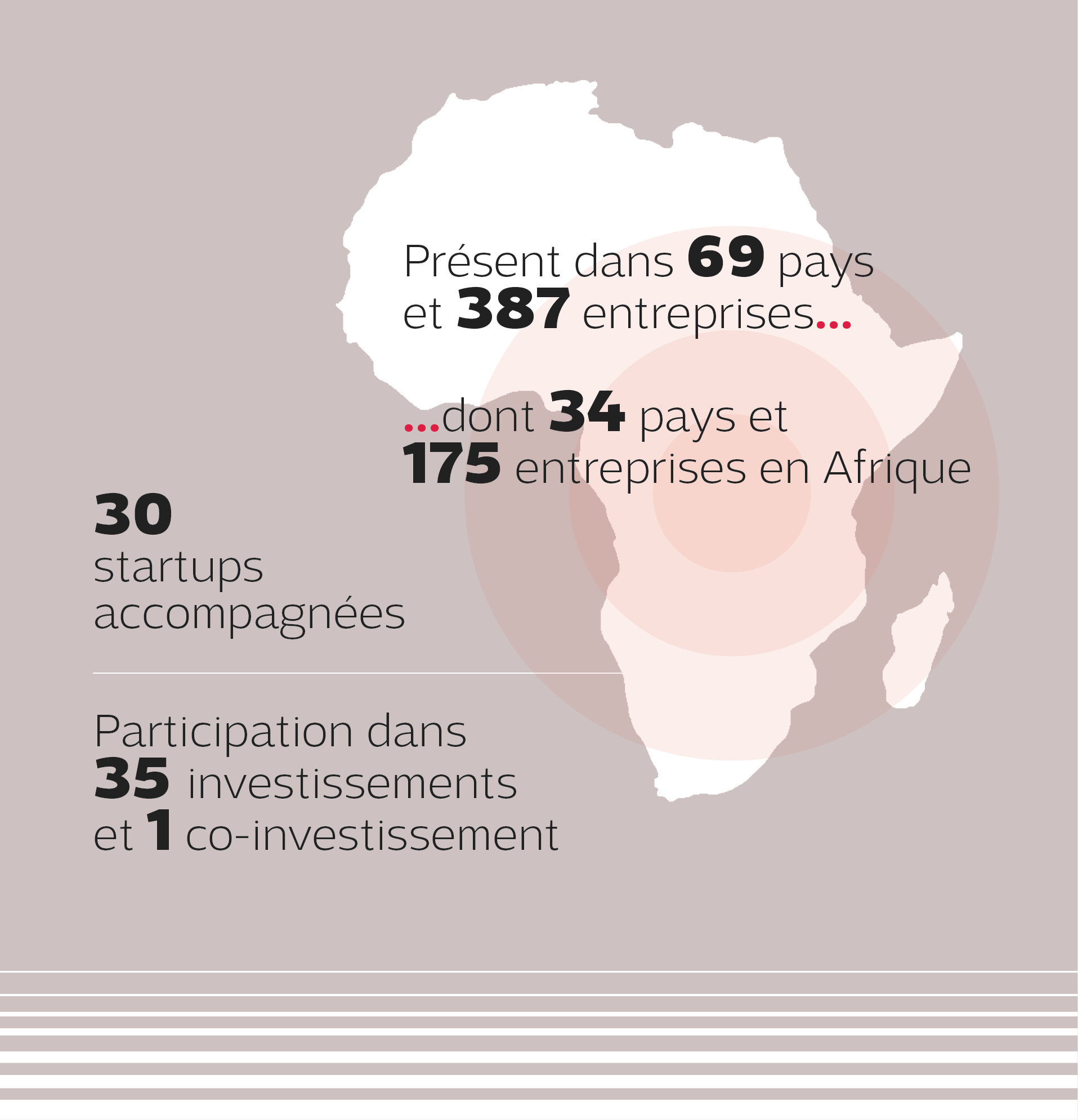 carte de l'afrique représentative des activités du groupe sur mobile