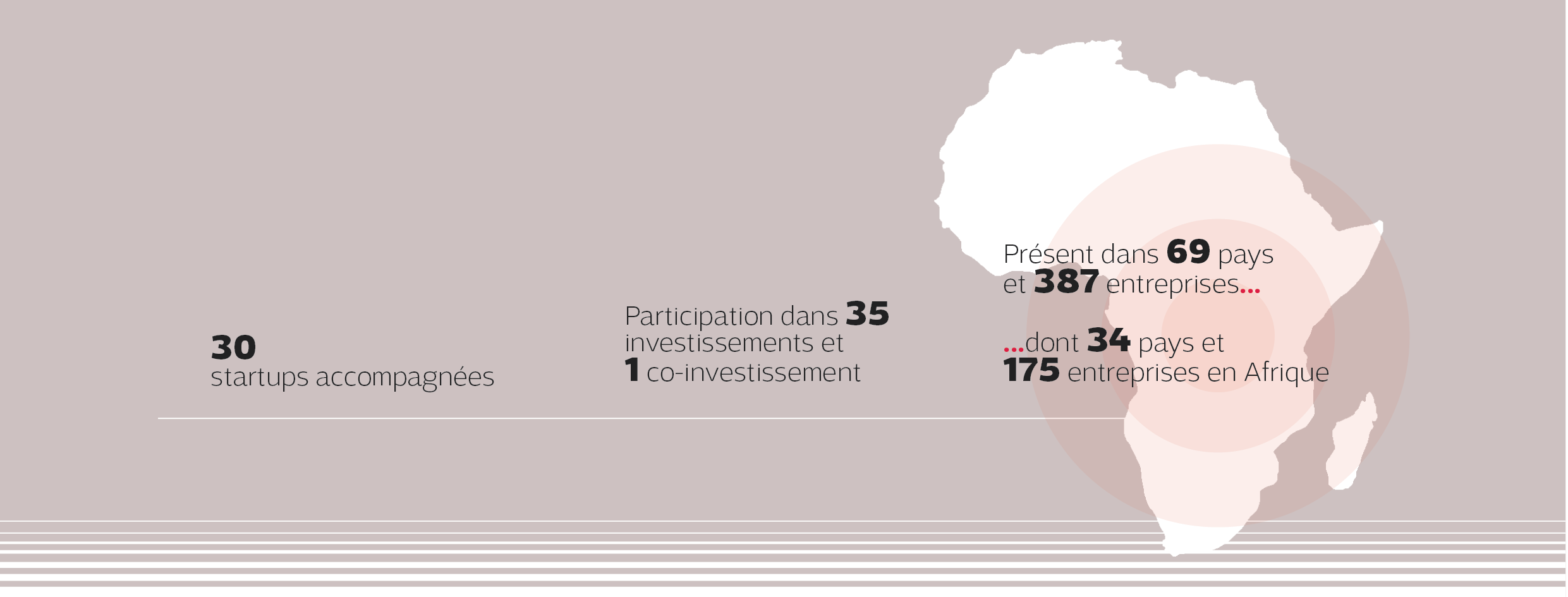 carte de l'afrique représentative des activités du groupe